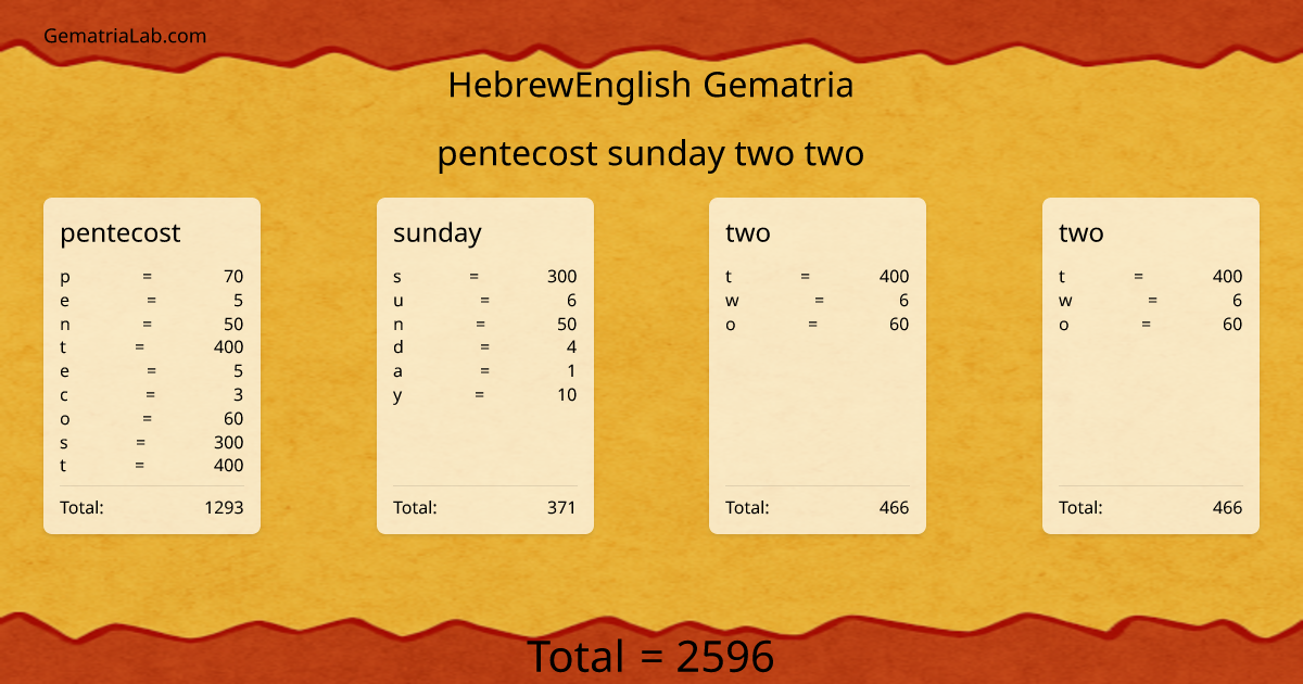 pentecost sunday two two in hebrewEnglish Gematria